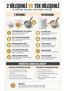 Mikro beton infografiği M1-04