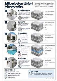 Mikro beton infografiği M1-09