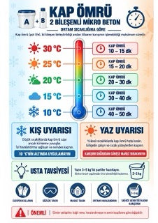 Mikro beton infografiği M1-10