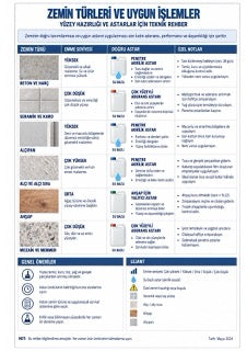 Mikro beton infografiği M2-02