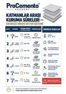 Mikro beton infografiği M3-04