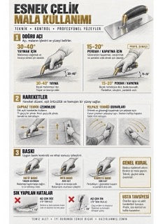 Mikro beton infografiği M3-05