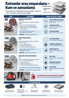 Mikro beton infografiği M3-06