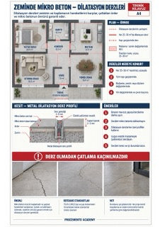 Mikro beton infografiği M4-01