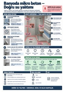 Mikro beton infografiği M4-02