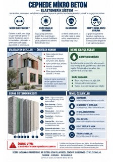 Mikro beton infografiği M4-07