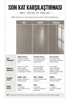 Mikro beton infografiği M5-01