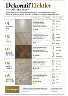Mikro beton infografiği M5-03