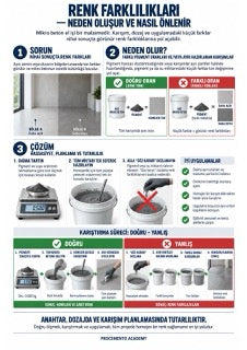 Mikro beton infografiği M6-02