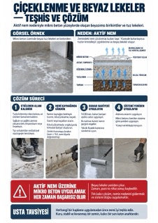 Mikro beton infografiği M6-03
