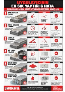Mikro beton infografiği M6-04