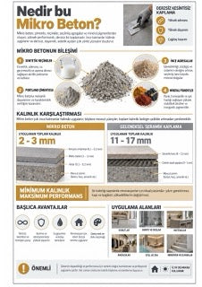 Mikro beton infografiği M1-02