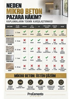 Mikro beton infografiği M1-03