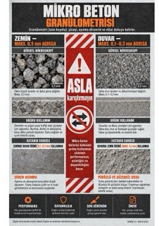 Mikro beton infografiği M1-05