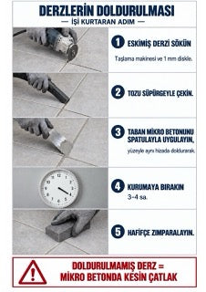 Mikro beton infografiği M2-03
