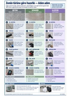 Mikro beton infografiği M2-09