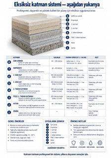 Mikro beton infografiği M3-01