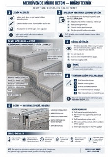 Mikro beton infografiği M4-03