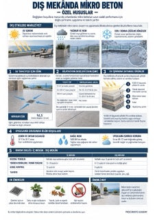 Mikro beton infografiği M4-06