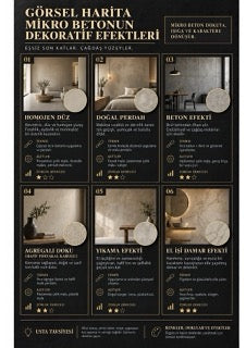 Mikro beton infografiği M5-04