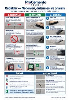 Mikro beton infografiği M6-01